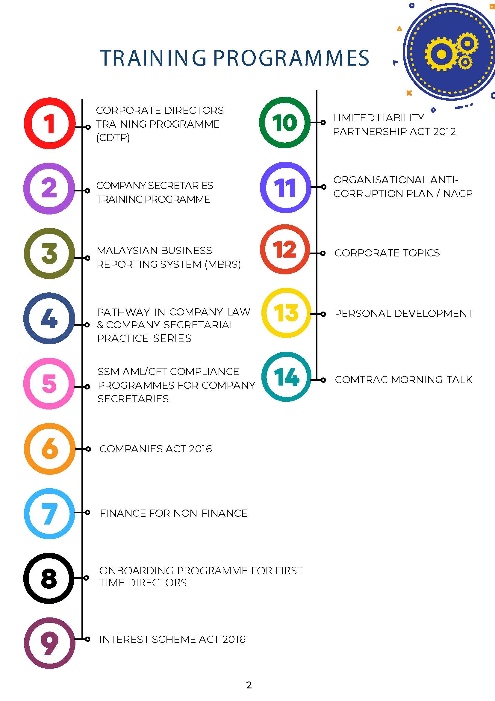 FULL BROCHURE CUSTOMISED TRAINING PROGRAMMES BY COMTRAC (2026) (LATEST 6)_Page_03.jpg
